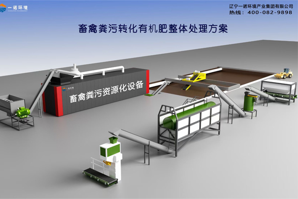 雞糞處理設(shè)備糞便無害化處理的方法有哪些？