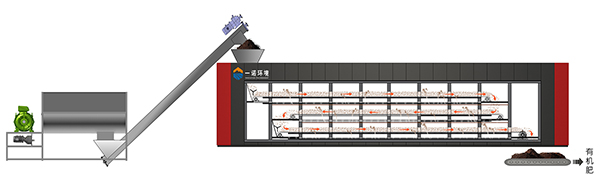 畜禽糞污發(fā)酵設(shè)備工藝流程！